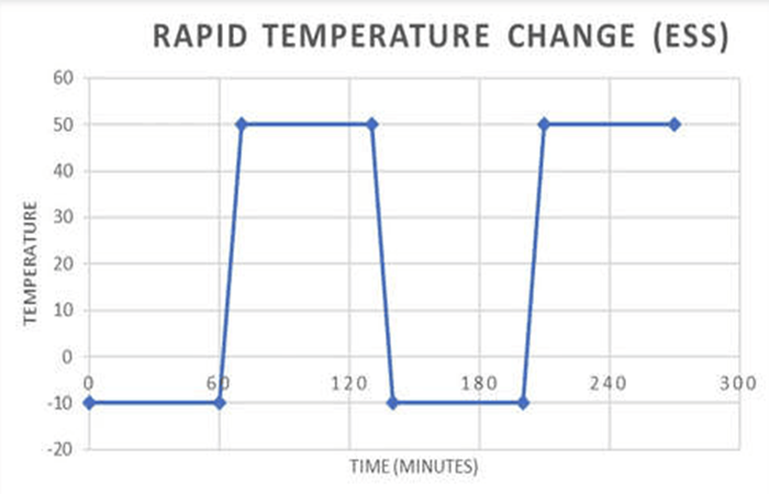 rapid_temperature_change.png