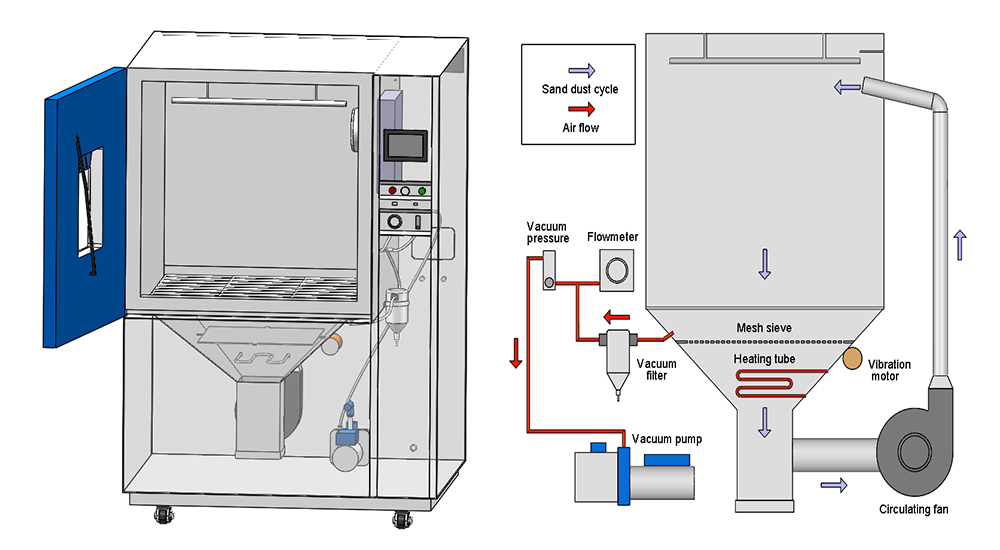 IP5X_test_chamber7.jpg