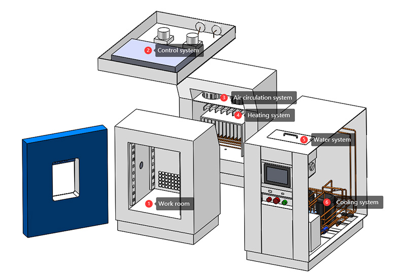 benchtop_environmental_chamber14.jpg