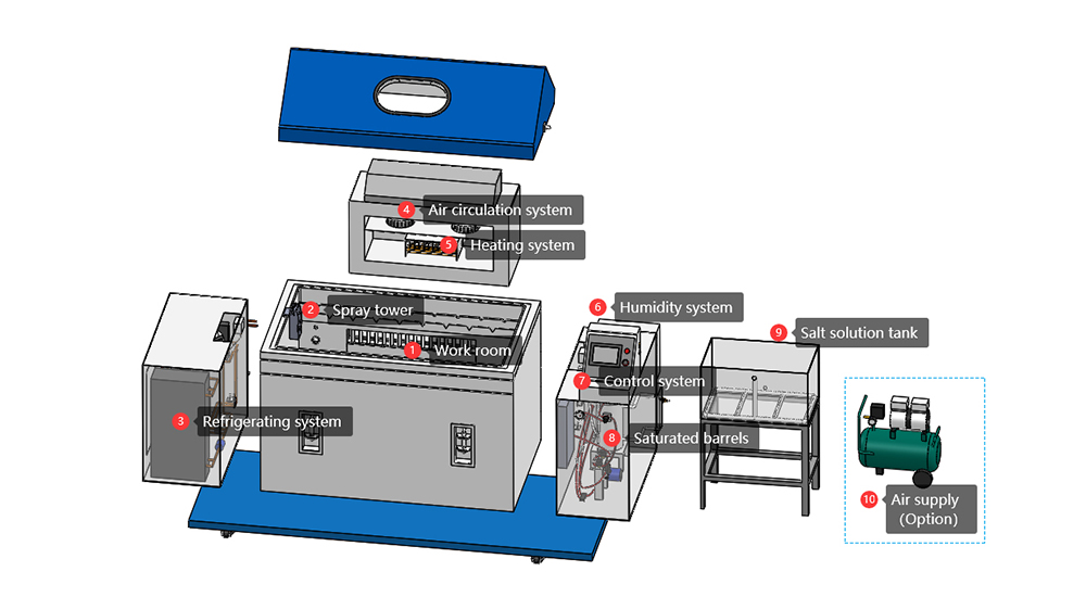 Cyclic_Corrosion_Test_Chamber1.jpg