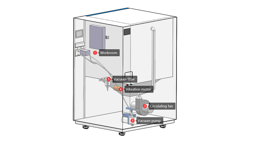 IP_Dust_Test_Chamber1.jpg