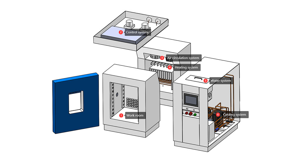 Small_Humidity_Test_Chamber5.jpg