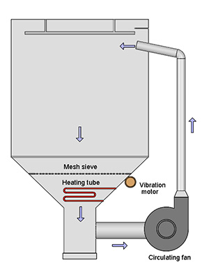 IP_Dust_Test_Chamber55.jpg