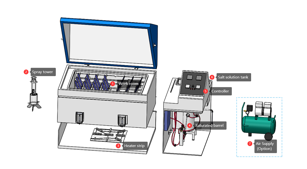 Filiform_Corrosion_Tester5.jpg