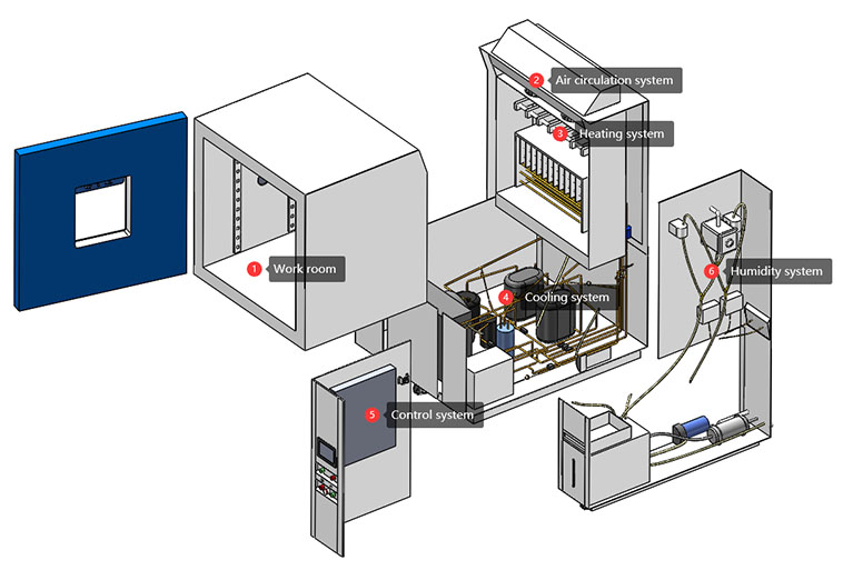 Heat_Cold_Moisture_Chamber6.jpg