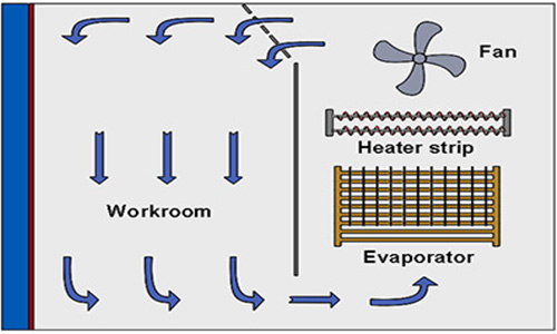 Mini_Temperature_Humidity_Chamber8.jpg