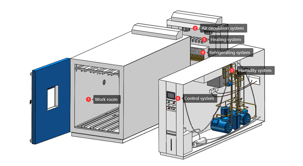 pv_test_chamber5.jpg