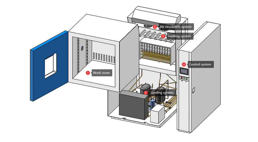 Rapid_rate_thermal_cycling_chamber6.jpg