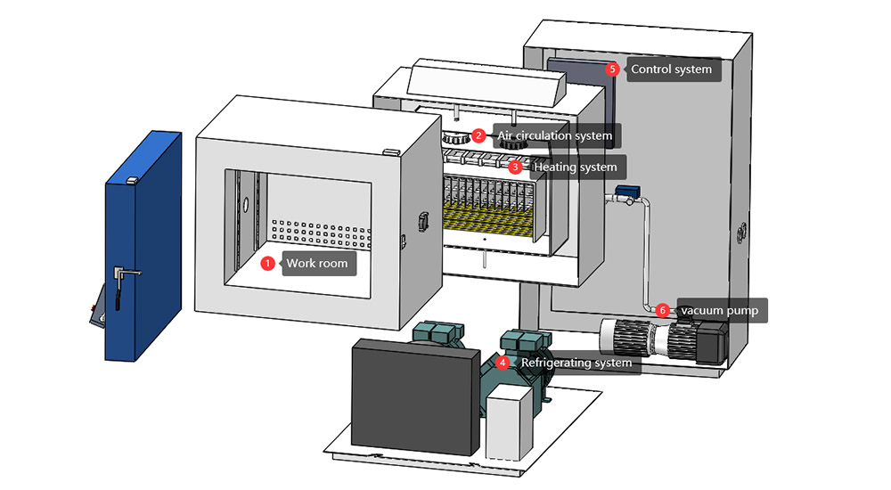 temperature_altitude_chamber7.jpg