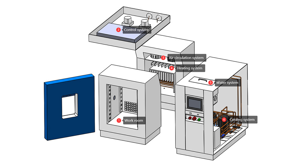 Small_Climate_Chamber1.jpg