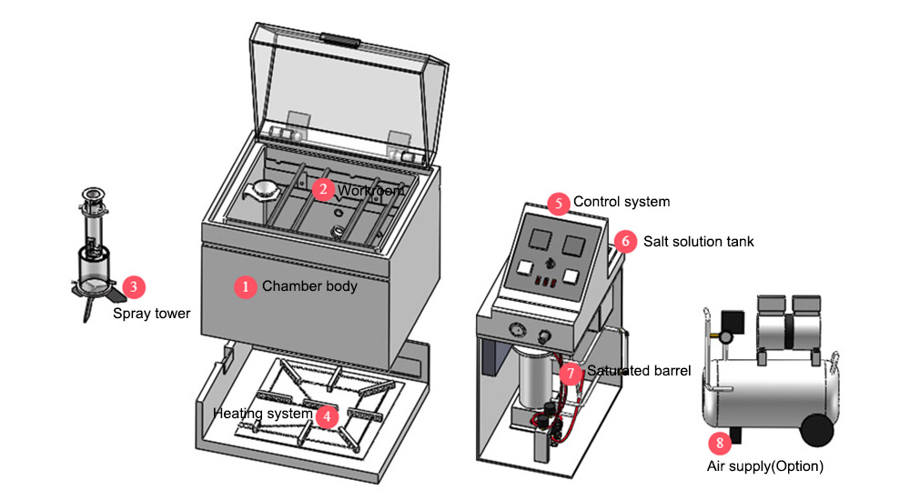 Salt_Spray_Test_Machine1.jpg