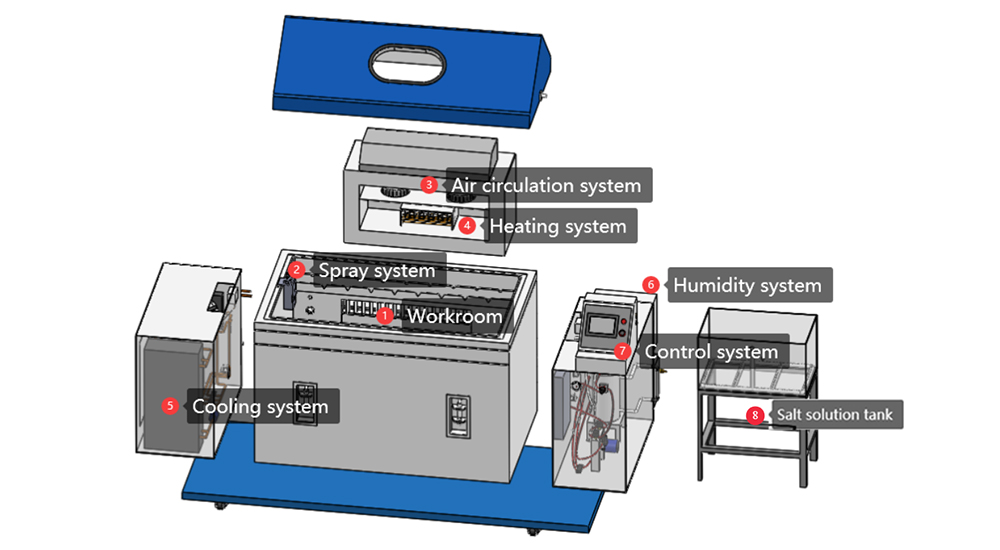 salt_spray_test_equipment7.jpg salt_spray_test_equipment7.jpg