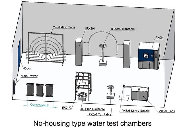 Test étanche pour grand cabinet de commande électrique: LIB possède la meilleure chambre de test d'eau pour les tests