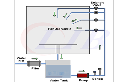 ip6k9k_high_pressure_equipment7.jpg