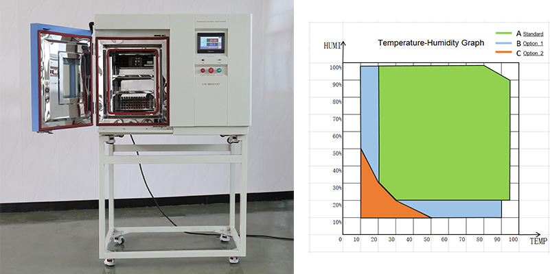 LIB Benchtop Chambre d'humidité de la température et tests électroniques de précision