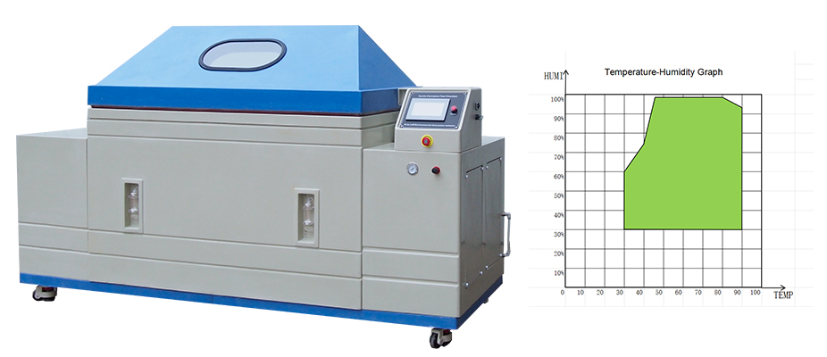 L'influence du contrôle de la température et de l'humidité sur les résultats d'essai de la chambre d'essai de corrosion cyclique