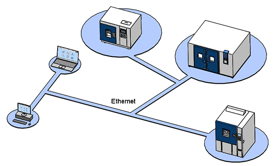 Contrôle intelligent et intégration transparente: l'un des avantages de la chambre de température et d'humidité LIB