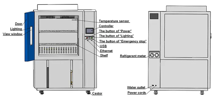 Comment effectuer un test de cyclisme thermique?