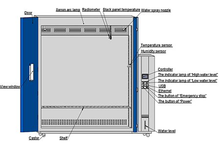 Ensure_Color_and_Material_Stability_with_LIB_Industry_Xenon_Weather_Resistance_Test_Chambers6.jpg
