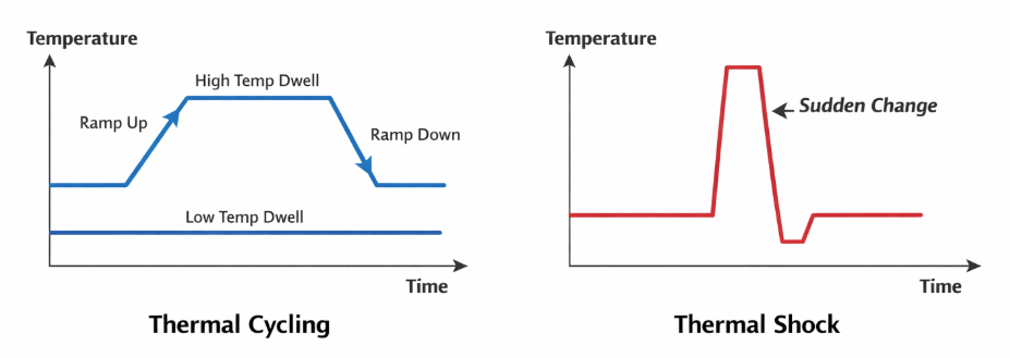 thermal_cycle_thermal_shock.png thermal_cycle_thermal_shock.png