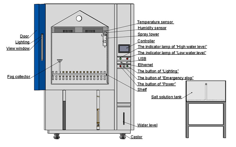 Combined_Salt_Spray_and_Climate_Test_Chamber5.jpg Combined_Salt_Spray_and_Climate_Test_Chamber5.jpg